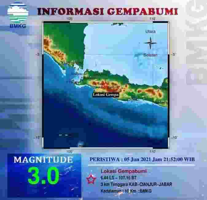 Sesar Cimandiri