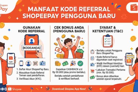 Kode Referral ShopeePay untuk Pengguna Baru, Cek Bonus dan Syaratnya kode referral shopeepay